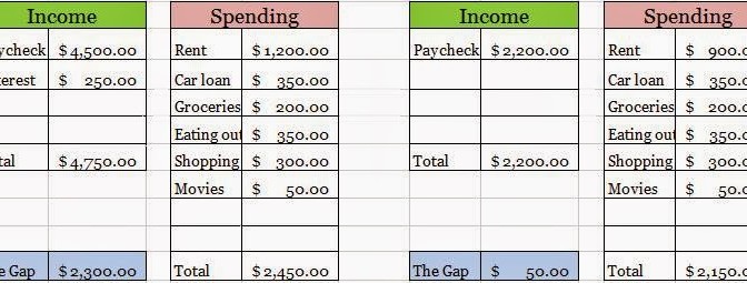 How to make & stick to a budget